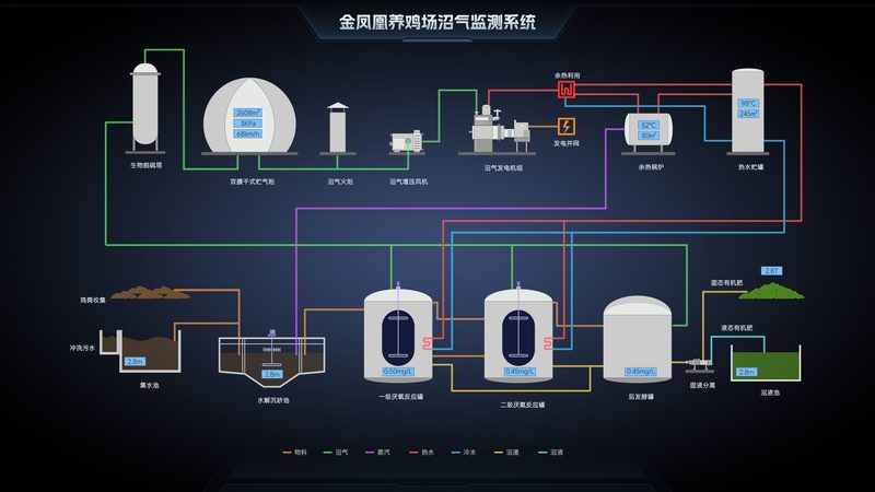G远程监控系统标准规范：构建安全高效物联网的关键