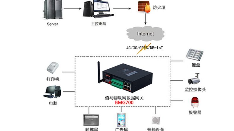 温室大棚智能控制柜：材质选择背后的考量**